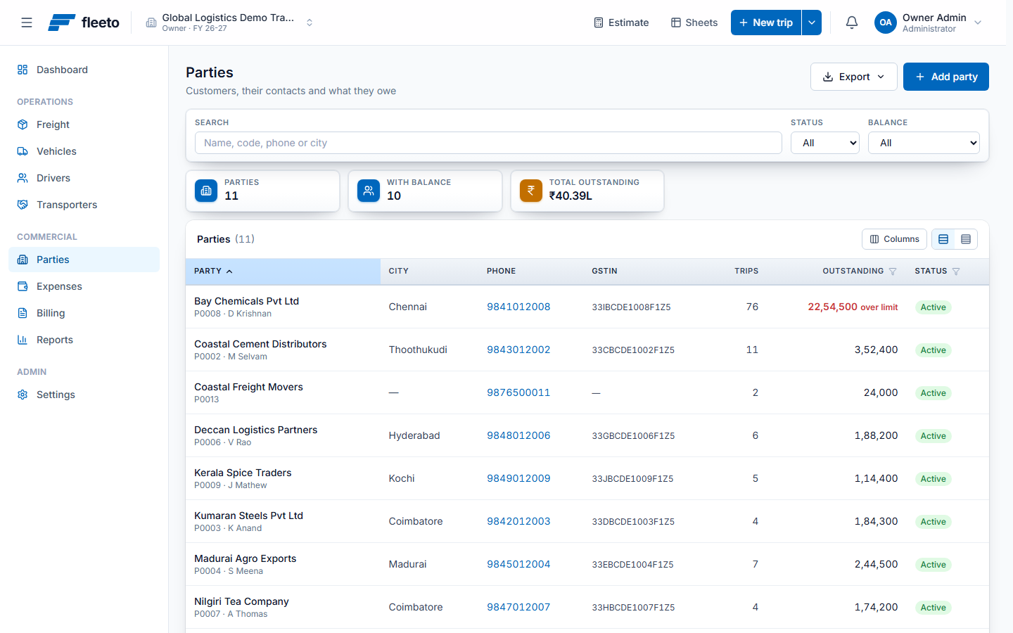 The party list: each customer with their city, trip count and outstanding balance.